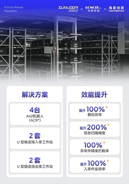 锂离子电池 SMT 制造中的一体化物流自动化