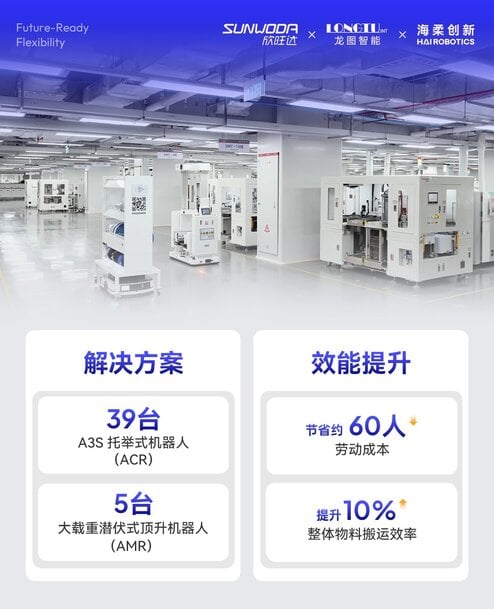 锂离子电池 SMT 制造中的一体化物流自动化