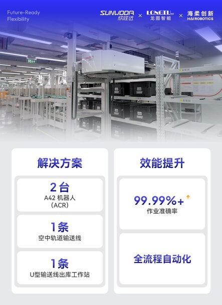 锂离子电池 SMT 制造中的一体化物流自动化