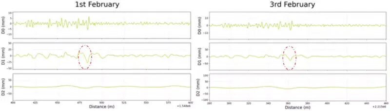 Preventing Catastrophic Rail Failures with Continuous Fleet-Based Track Monitoring