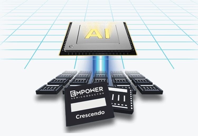 Analog Devices acquiert Empower Semiconductor