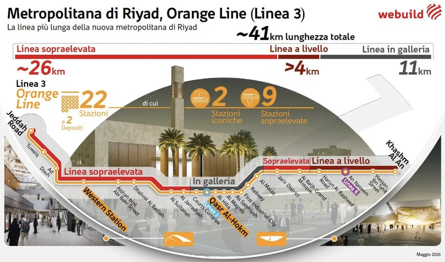 Intermodal Station for Riyadh Metro