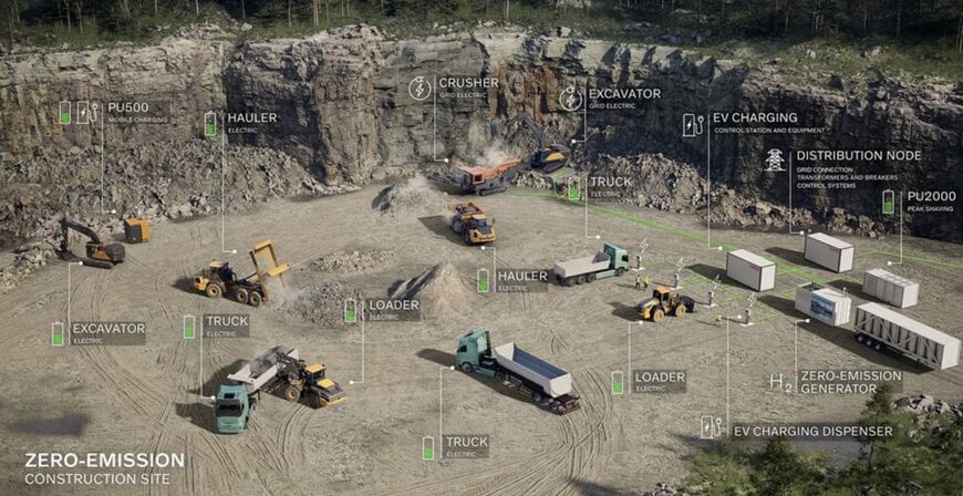 Integrerade system stödjer utsläppsfria byggarbetsplatser