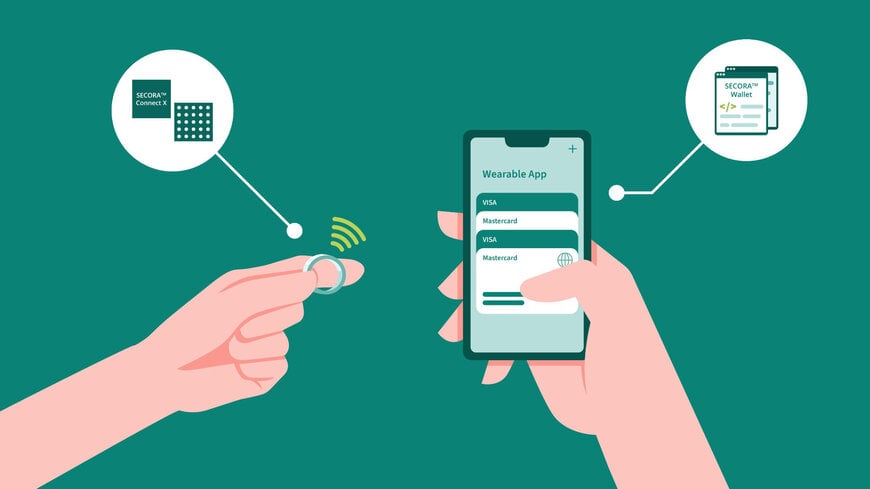 Contactless Payment Tokenization Integration for Active Smart Wearables