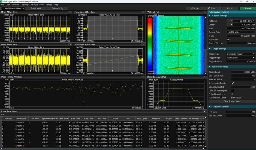 Signal Hound Adds Pulse Analysis Tool Kit to Spike 