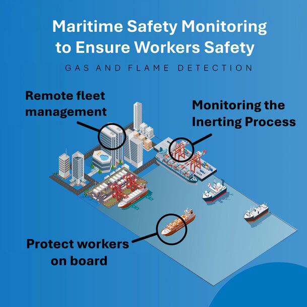 Teledyne Gas and Flame Detection Helps Maritime Operators Address New IMO Safety Recommendations