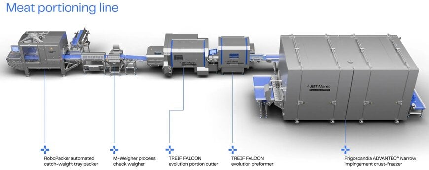 Integrazione di Soluzioni per il Processamento Alimentare nelle Linee Automatizzate di Porzionatura della Carne