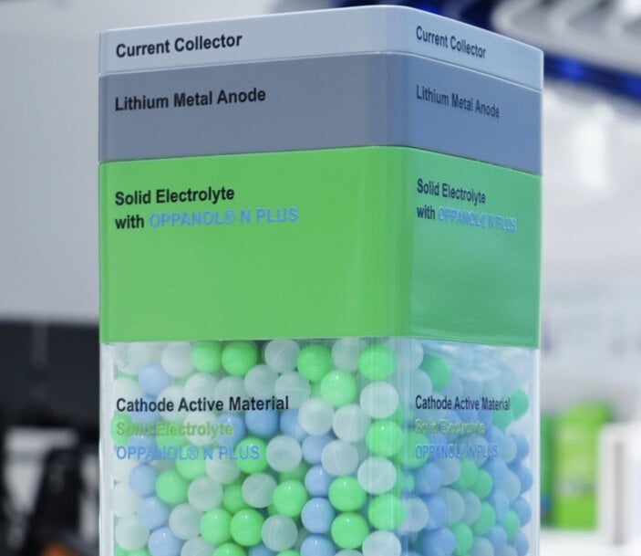 High-Performance Binders for the Next Generation of Electric Vehicle Batteries