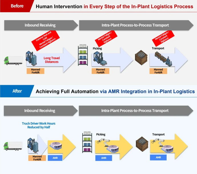 AMR Fleets Reshape Automotive Factory Logistics