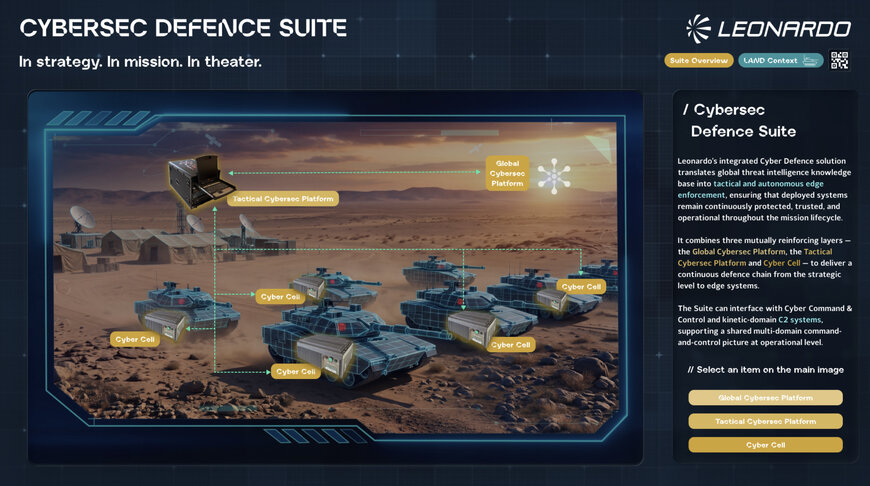Leonardo Unveils Cyber Defence Suite for Multi-Domain Protection