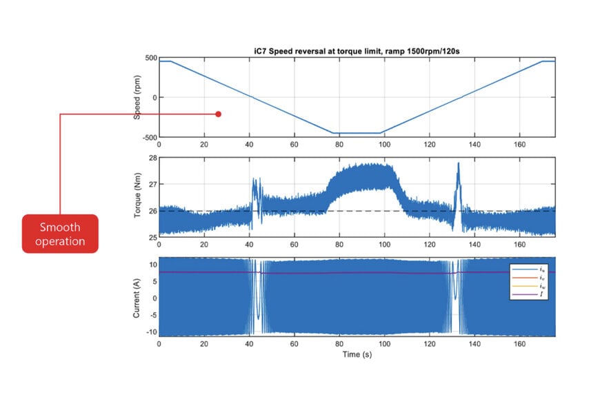 Mitsubishi Chemical Upgrades Extrusion Lines with Danfoss iC7-Automation for Precise Low-Speed Motor Control