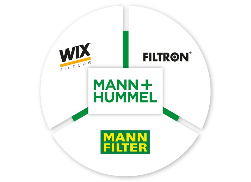 Filtration Technologies for Automotive Aftermarket and E-Mobility