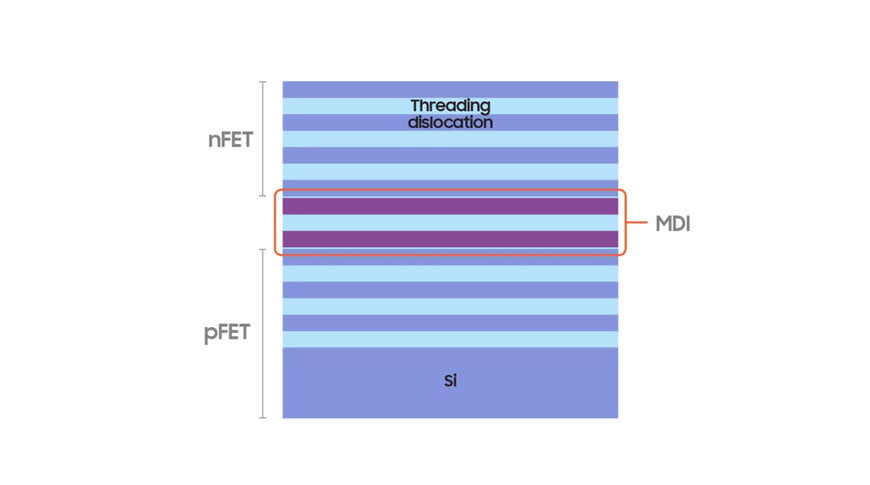 Vertical Transistor Integration Through Stacked Nanosheet Architecture