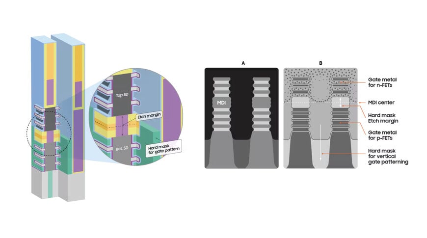 Vertical Transistor Integration Through Stacked Nanosheet Architecture