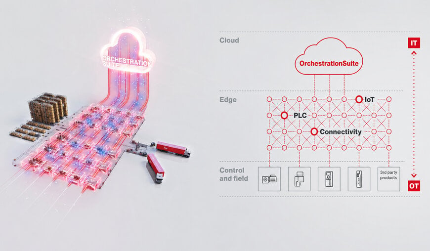 Architettura di orchestrazione centralizzata per l'automazione industriale software-defined