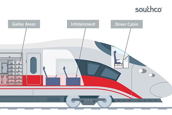 Les solutions de contrôle d’accès répondent aux exigences du ferroviaire