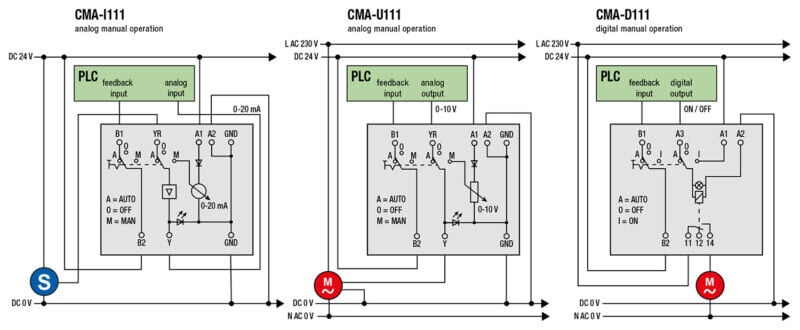 ComatReleco Launches CMA Coupling Modules with Manual Override