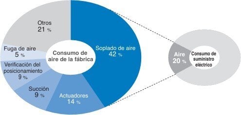La digitalizaci&oacute;n del aire comprimido: clave para la eficiencia energ&eacute;tica y la estabilidad de los procesos