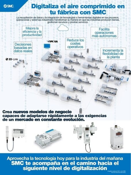 La digitalizaci&oacute;n del aire comprimido: clave para la eficiencia energ&eacute;tica y la estabilidad de los procesos