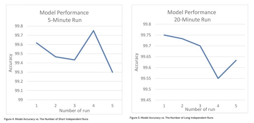 Reinventing Belt Monitoring: How AI Detects Damage Before Failure