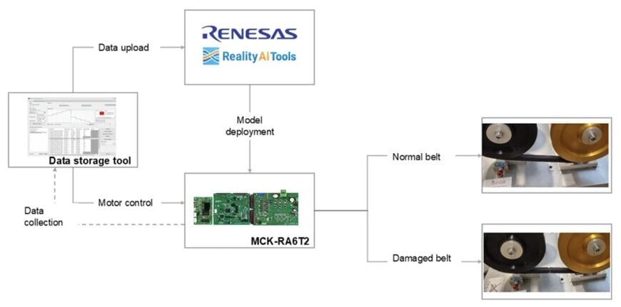 Reinventing Belt Monitoring: How AI Detects Damage Before Failure