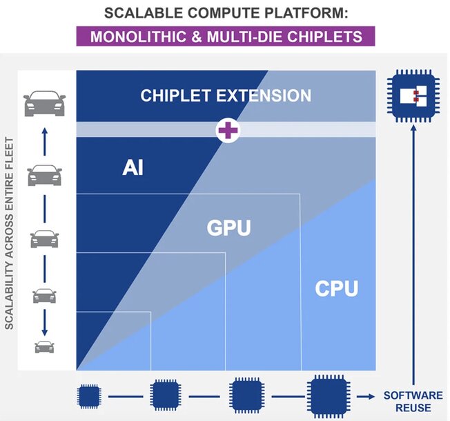 Building Scalable End-to-End ADAS/AD System Solutions