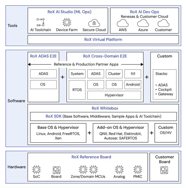 Building Scalable End-to-End ADAS/AD System Solutions
