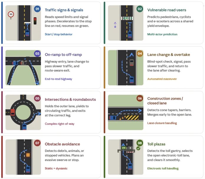 Building Scalable End-to-End ADAS/AD System Solutions