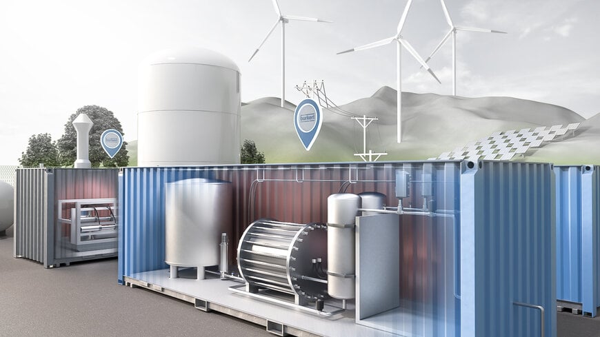 Optimierung der Wasserstoff-Elektrolyse mit Präzisionssteuerung