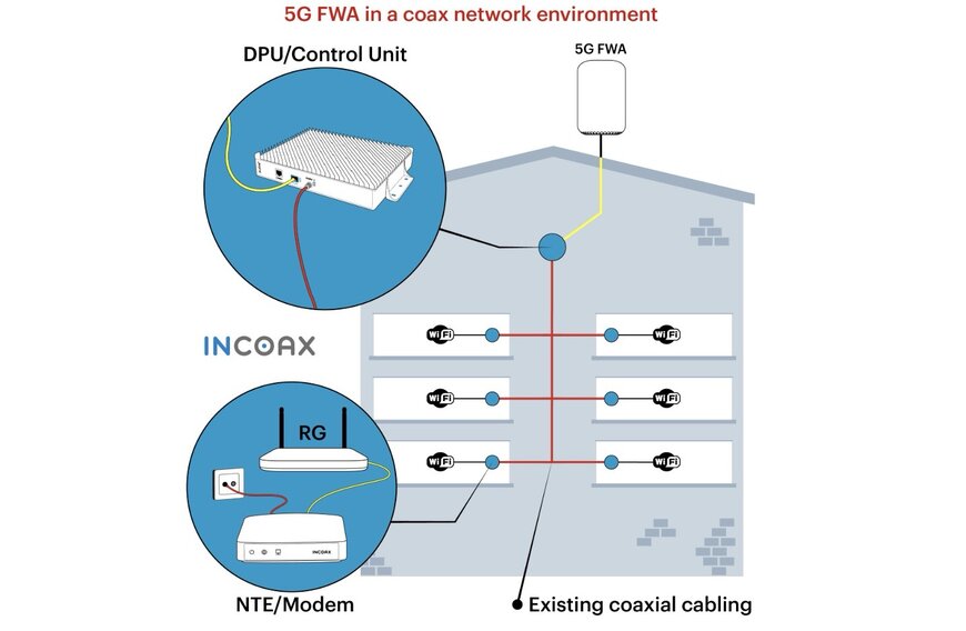 Deploying 5G FWA Broadband via Existing Coaxial Infrastructure