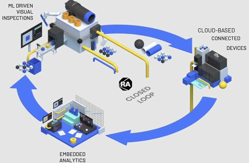 Edge-to-Cloud Artificial Intelligence for Automated Visual Inspection