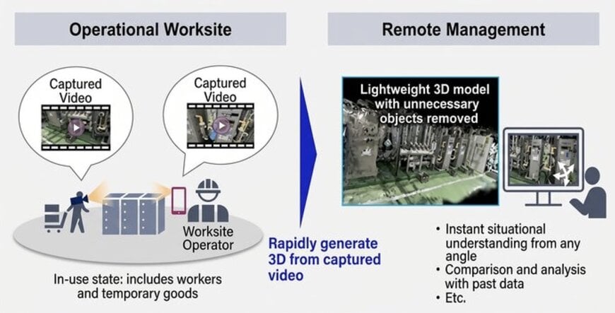 NEC and Keio University Develop Rapid AI-Driven 3D Modeling Technology