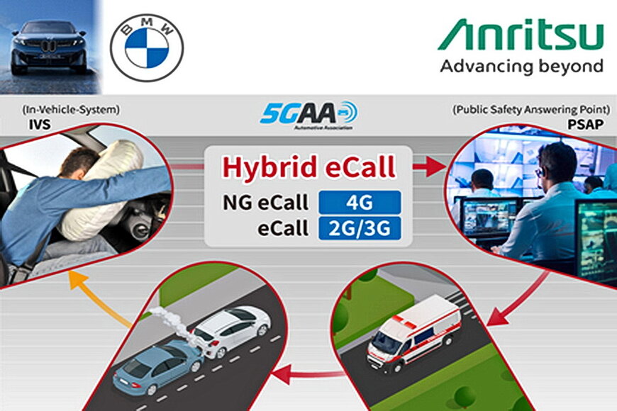 Integrating Hybrid eCall Test Systems for Vehicle Type Approval