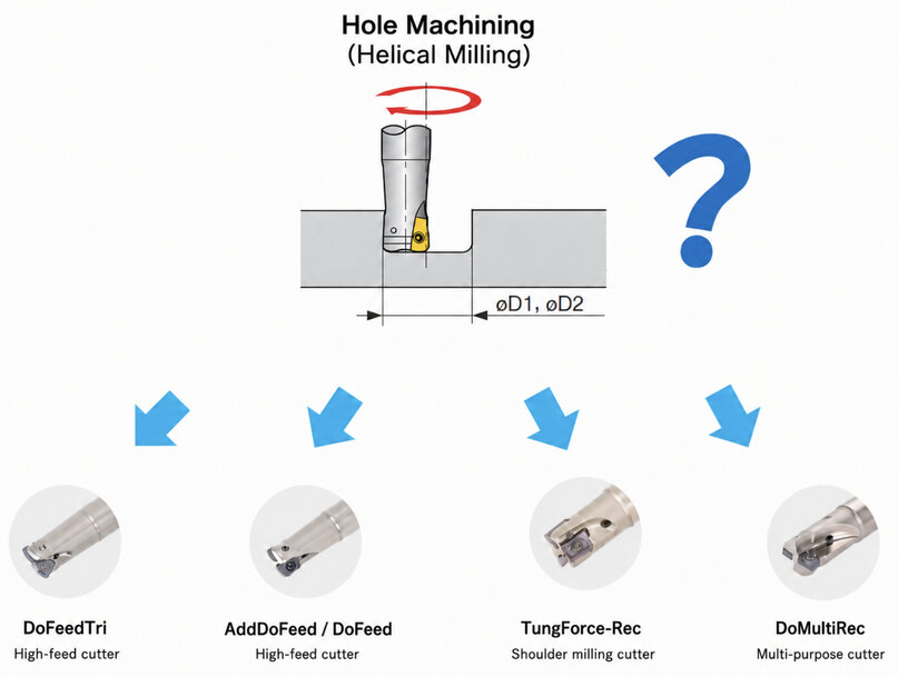 Mastering Tungaloy Helical Milling: Optimize Tooling Strategy