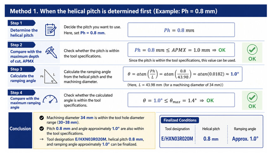 Mastering Tungaloy Helical Milling: Optimize Tooling Strategy
