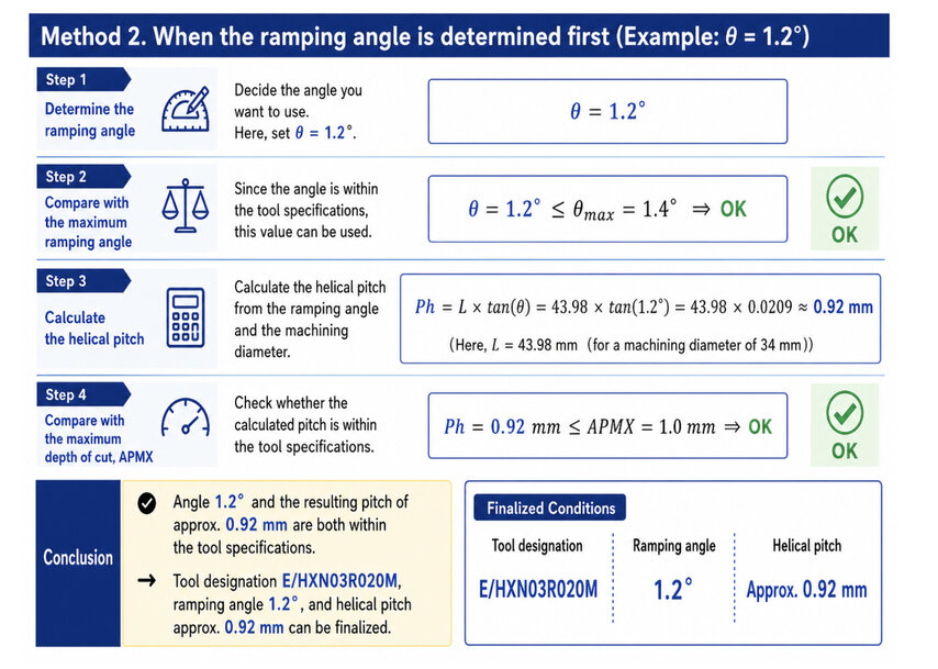 Mastering Tungaloy Helical Milling: Optimize Tooling Strategy