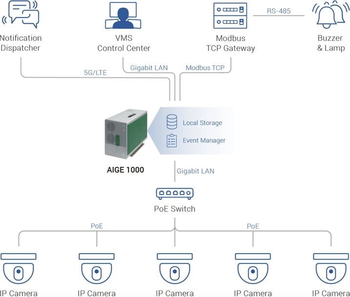 AI-Powered PPE Monitoring for Safer Steel Coil Packaging Operations