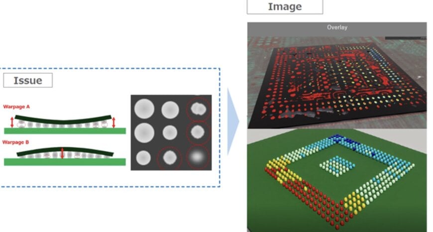 Digital Twin Integration Advances Printed Circuit Board Inspection Systems