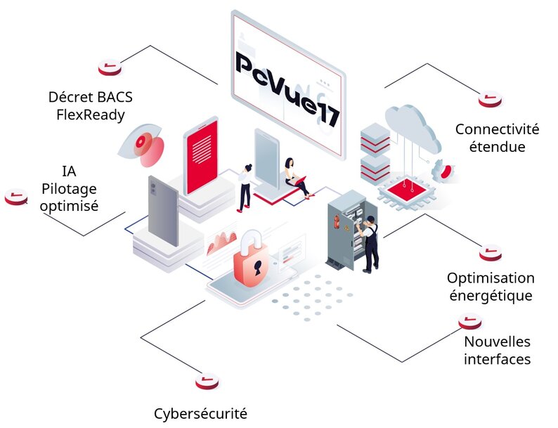 Lancement de PcVue 17