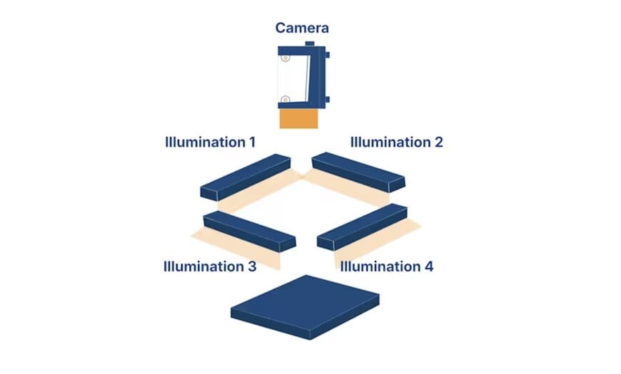 Photometric stereo inspection for moving objects