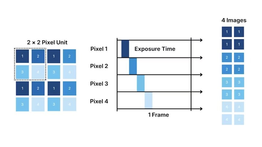 Photometric stereo inspection for moving objects