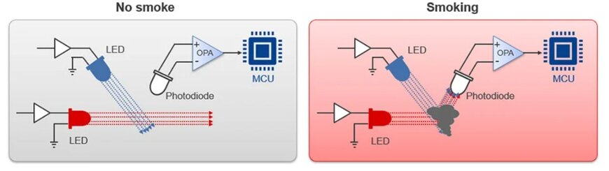 Integrazione di Edge Machine Learning in architetture di microcontrollori per sistemi avanzati di rilevazione incendi