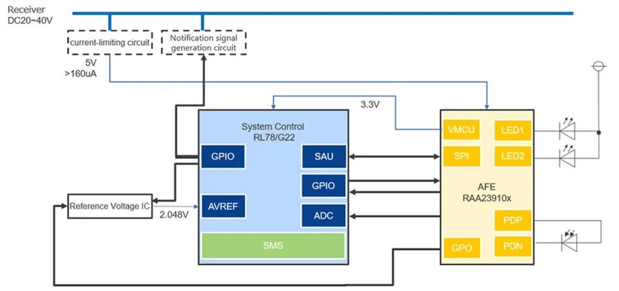 Integrazione di Edge Machine Learning in architetture di microcontrollori per sistemi avanzati di rilevazione incendi