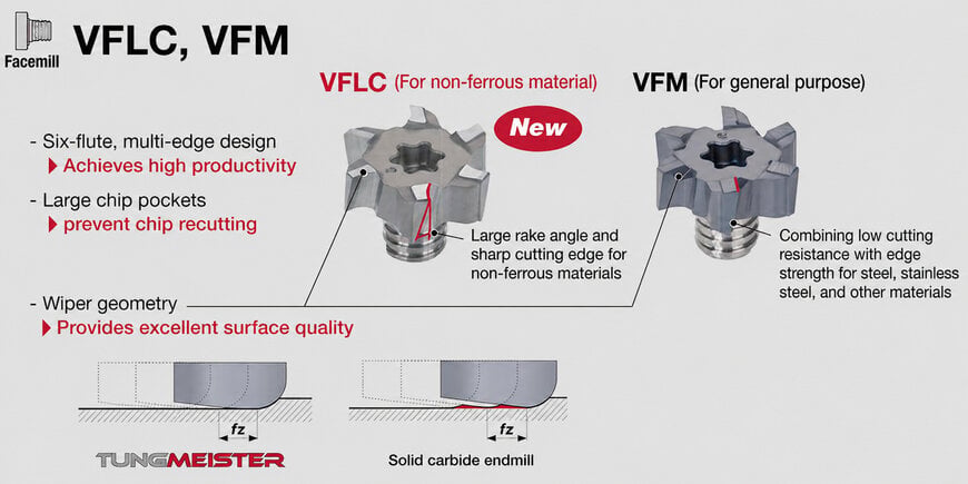 Face Milling Heads Expand Non-Ferrous Machining Capabilities