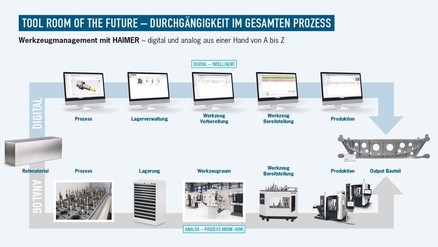 Die zweite Generation &uuml;bernimmt &ndash; &bdquo;Hidden Champion&ldquo; bleibt zu 100% in deutscher Familienhand