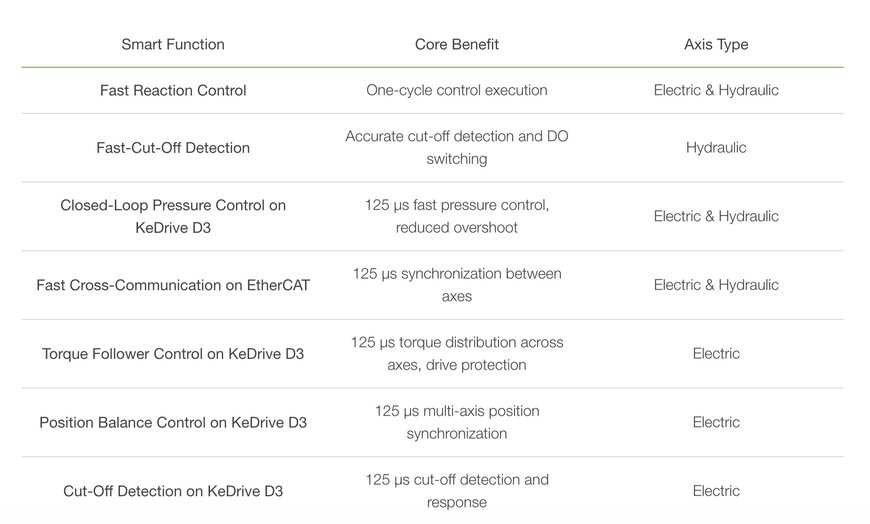 The hidden foundation behind high-performance injection molding