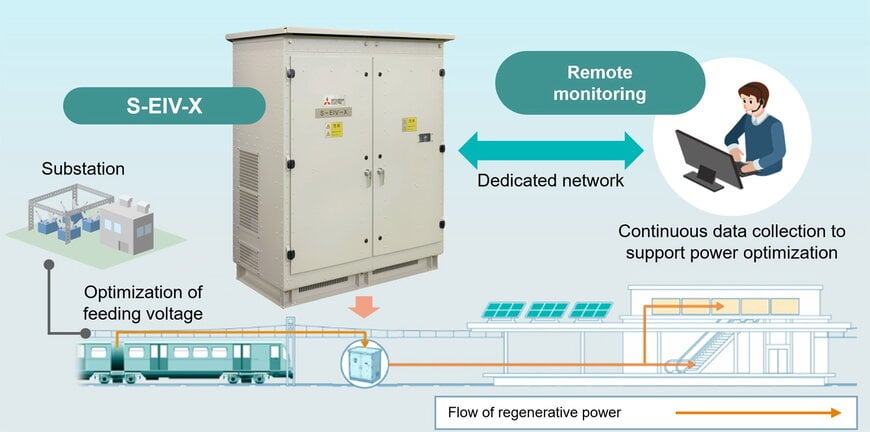 Station Inverter Systems Optimize Railway Energy Efficiency Through Continuous Monitoring