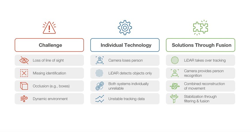 Reliable person tracking: the key to the next generation of mobile robots