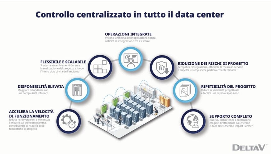 Architettura unificata per l’automazione dei data center AI