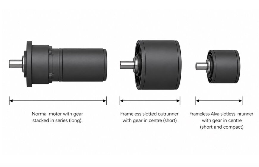 Design Methodologies for Compact Geared Actuators